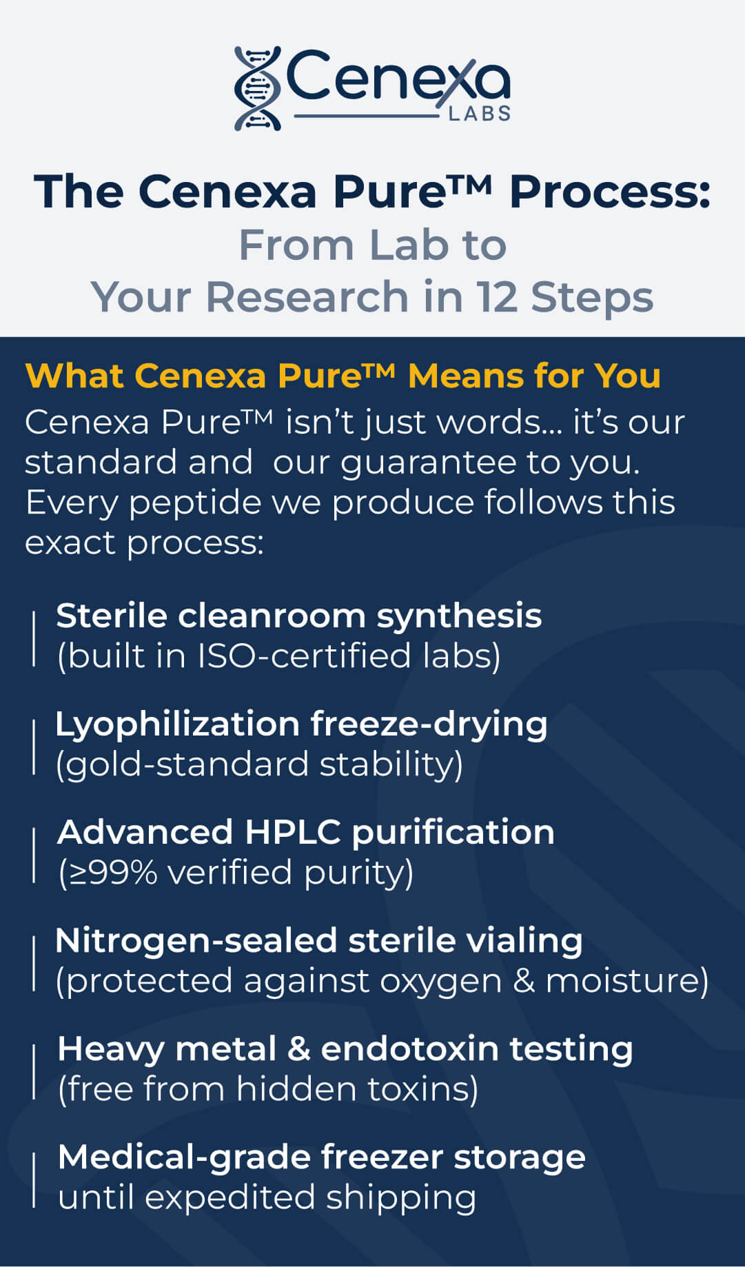 Cenexa Pure™ Steps 1 and 2: Pharma-grade raw materials and ISO-certified cleanroom manufacturing for USA research peptides