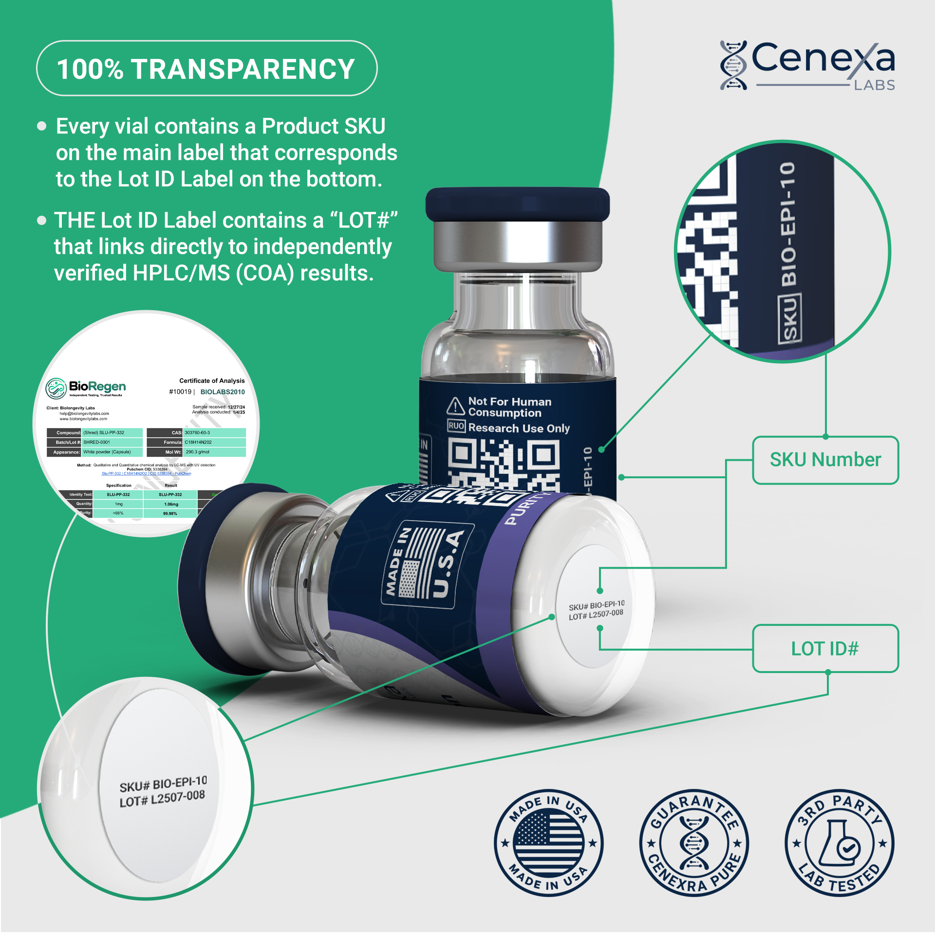 epithalon oral vs subcutaneous bioavailability effectiveness research Peptide | USA Made BPC-157 Cost: Pricing Sources