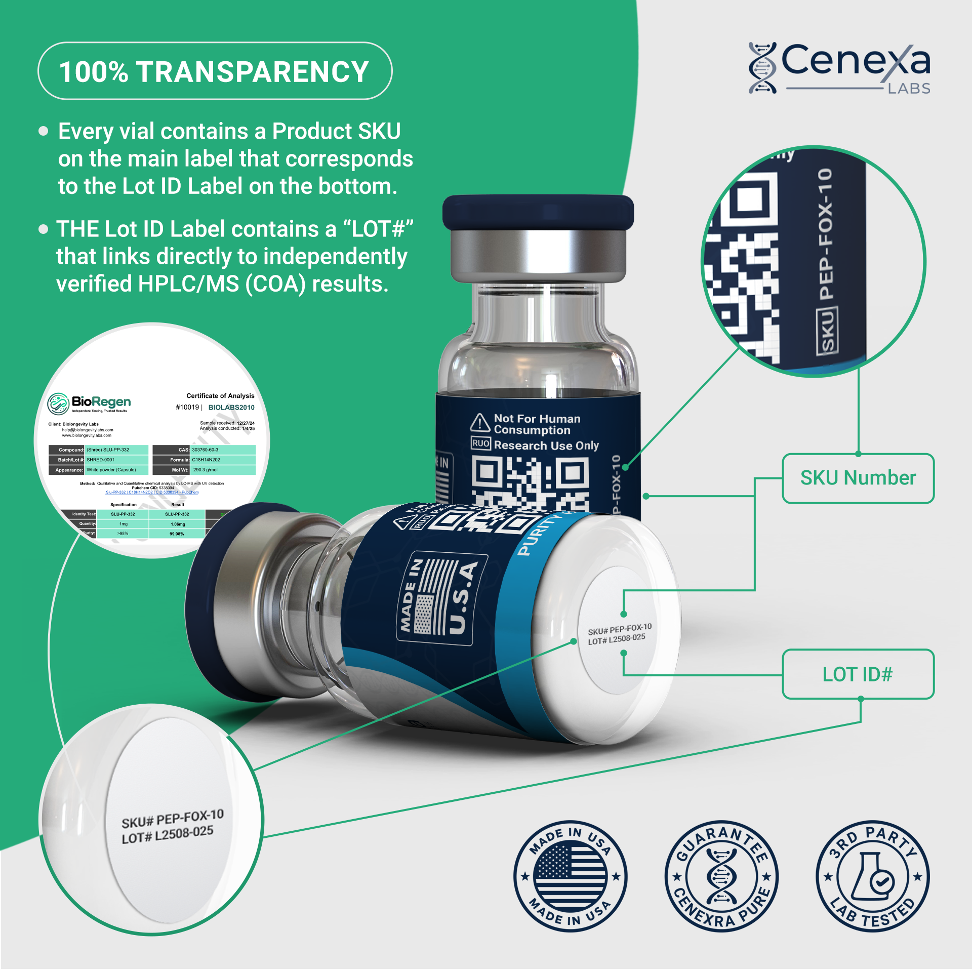 Cenexa Labs FOXO4-DRI Proxofim peptide high purity