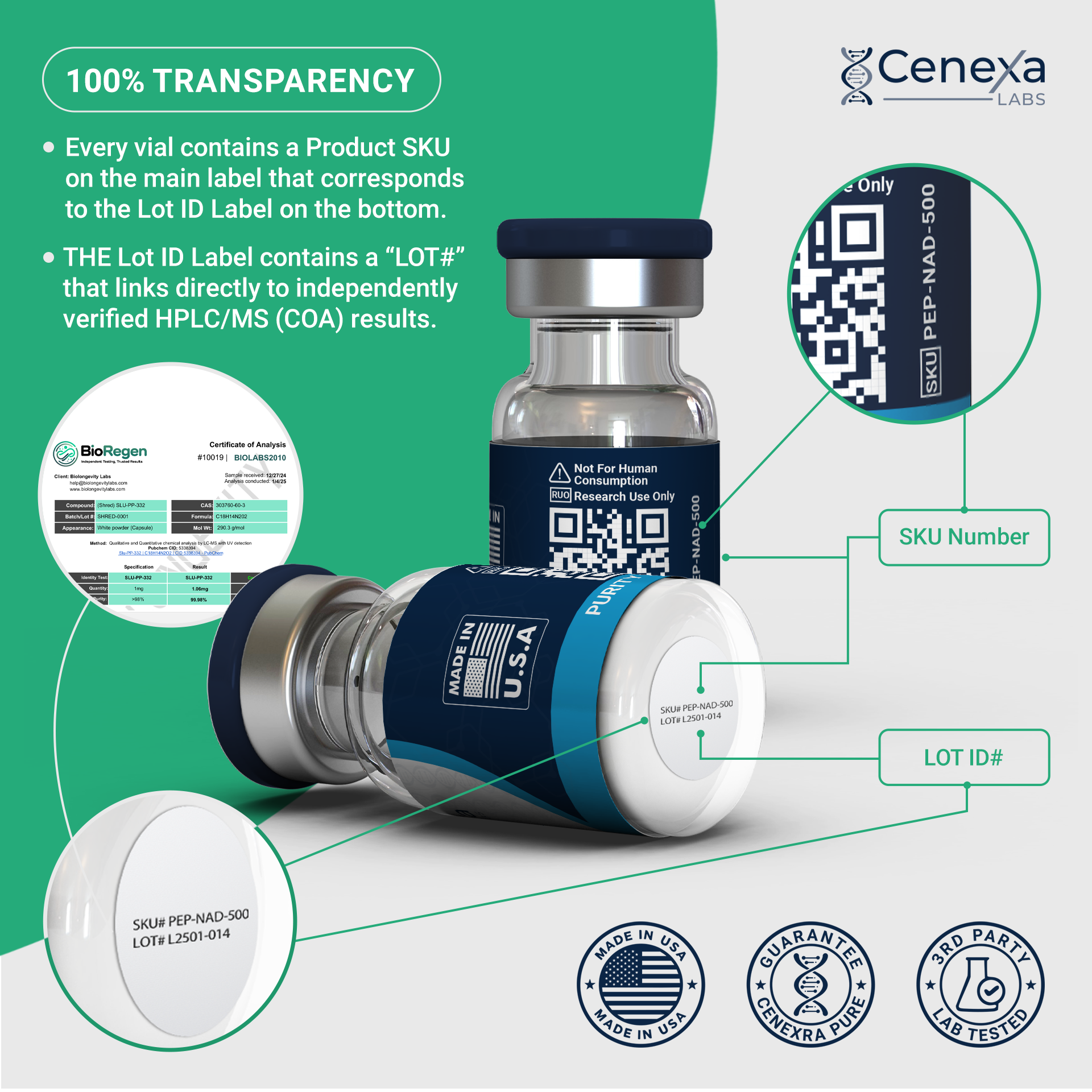 Cenexa Labs NAD+ peptide high-purity research grade