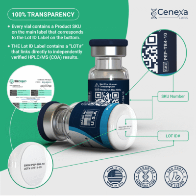 Cenexa Labs Thymosin Beta-4 peptide high-purity actin-regulating